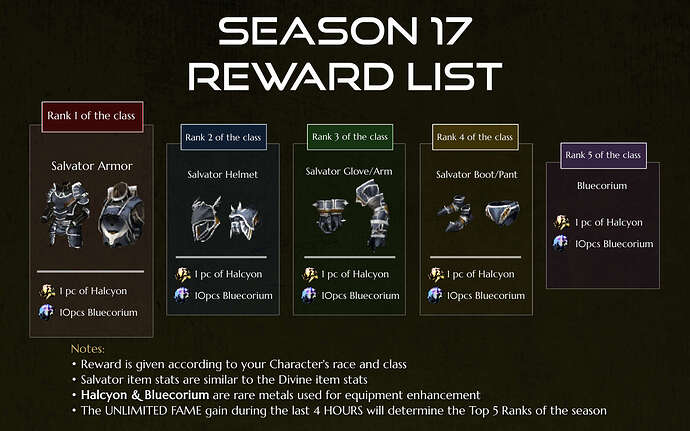 Season 17 Reward Lists