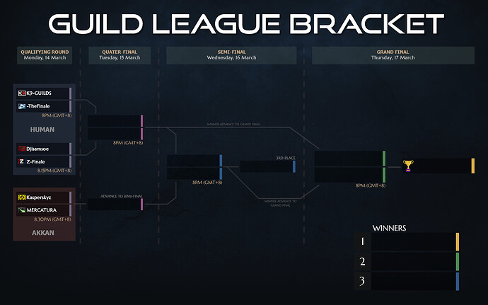 Guild Bracket Day1