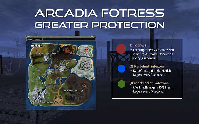Arcadia fortress