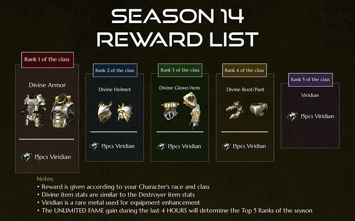 Season 14 Reward List