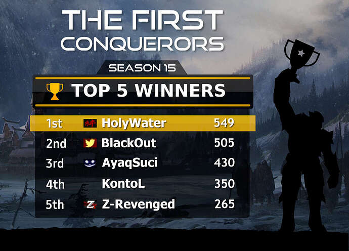 Guild war winners #1 (2)