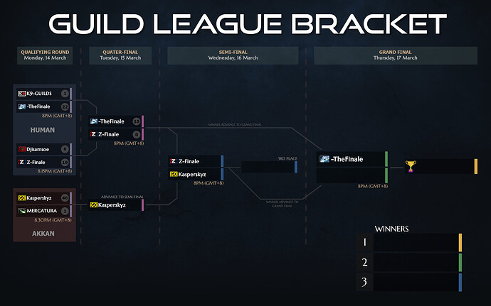 Guild Bracket Day3