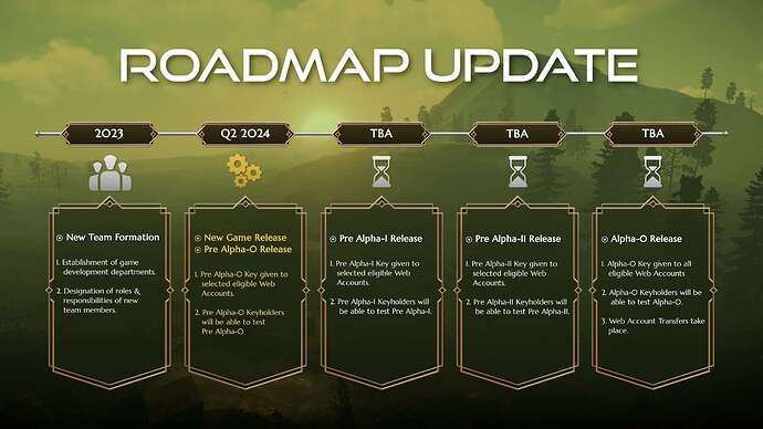 Roadmap update-min