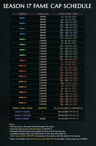 SS17 Fame Cap Schedule