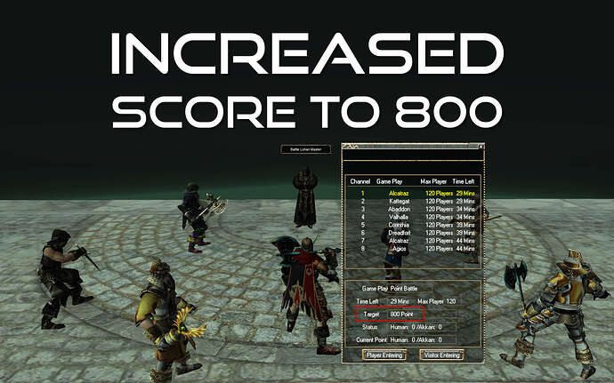 Score increased to 800