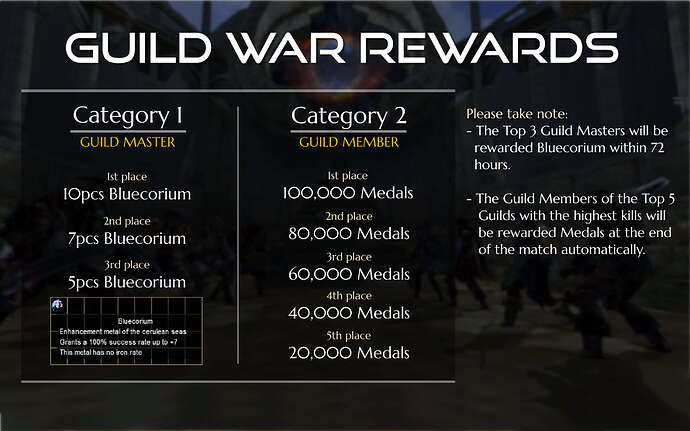 Guild war #3 Reward