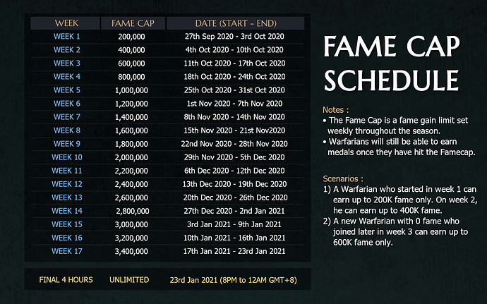 Fame Cap Schedule (3)