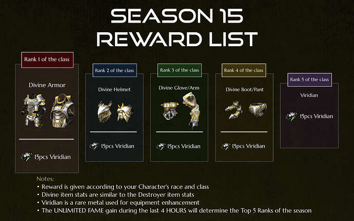 Season 15 Reward List