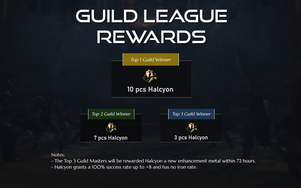 Guild League Rewards 1